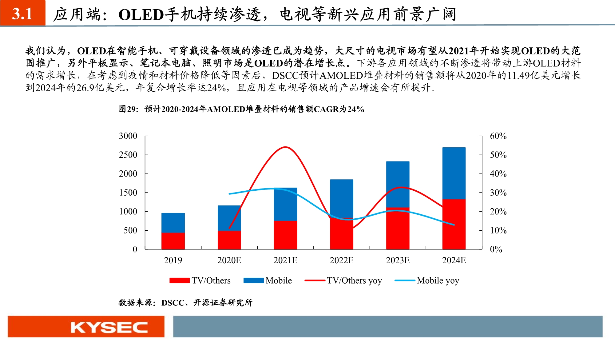 化工新材料行业投资策略：国产替代和军工材料迎历史性机遇