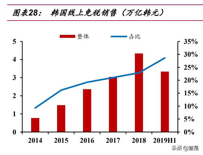 中国中免专题报告：成长性确定，全方位竞争优势明显