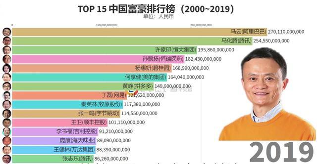 坏消息接二连三出现，马云，还能笑出来吗？