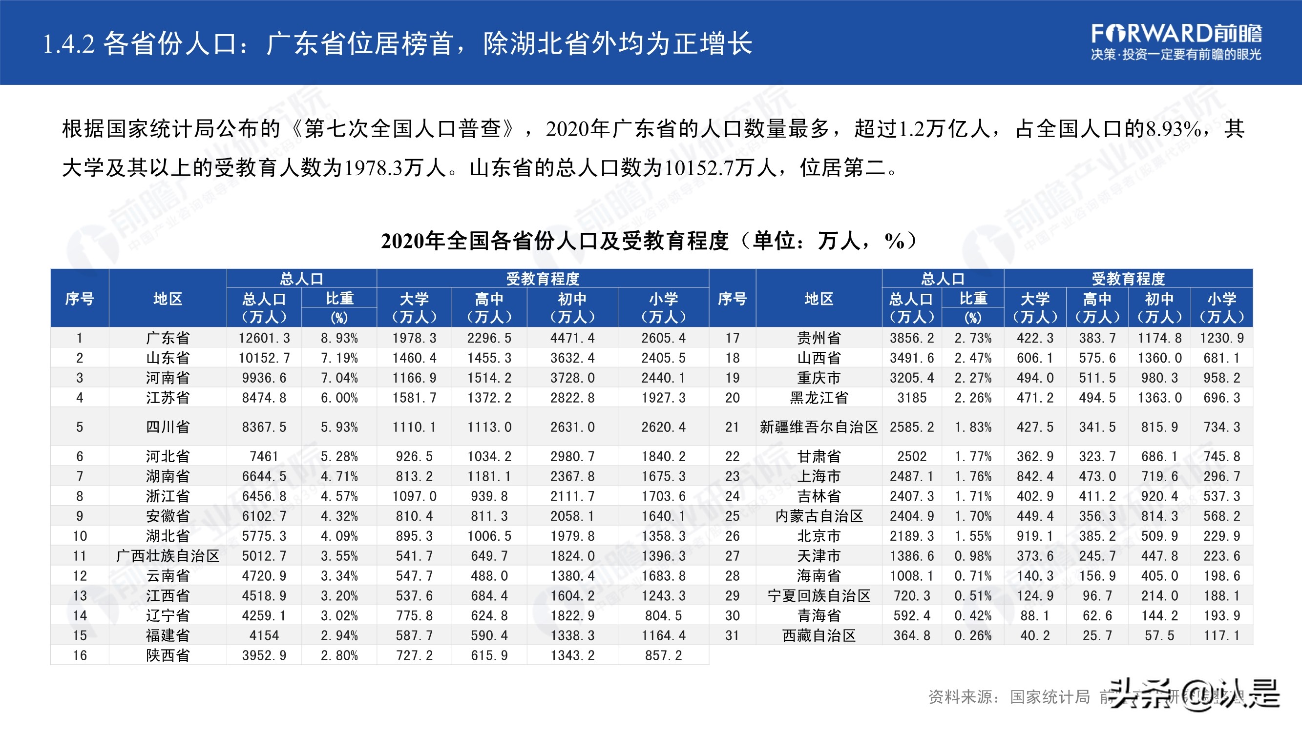 2021年中国31省市人才政策对比及效益评价深度分析报告