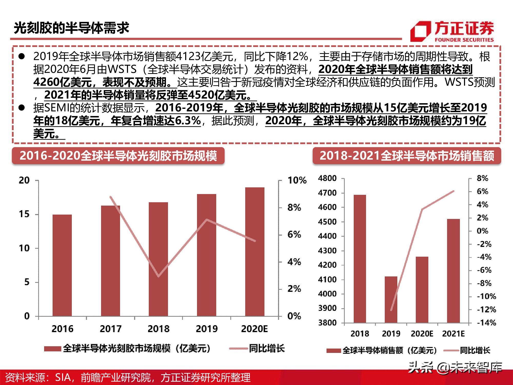 半导体产业链专题研究报告：光刻胶行业深度研究