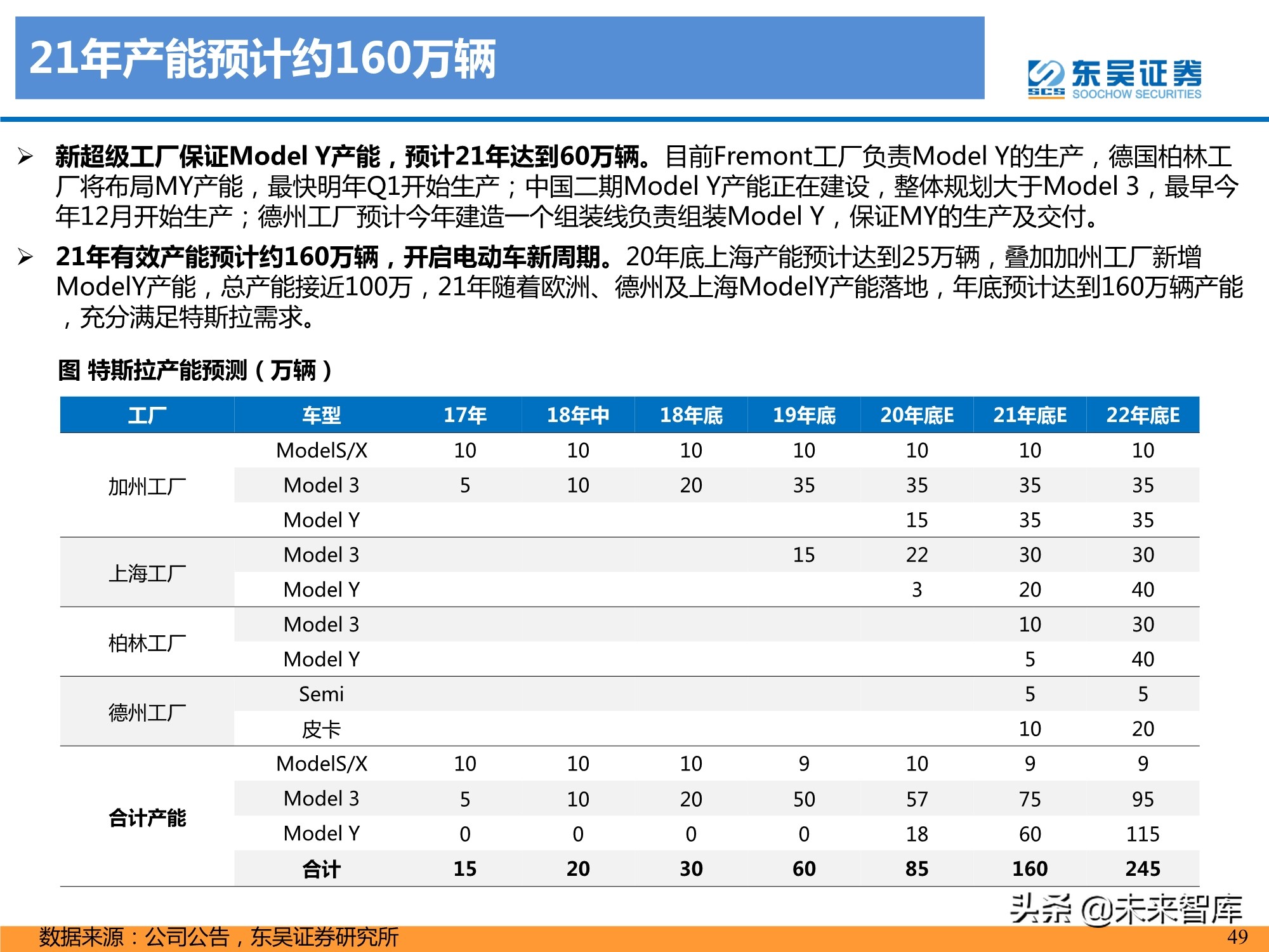 特斯拉盈利模式深度剖析：精选特斯拉核心供应链，共享高增长