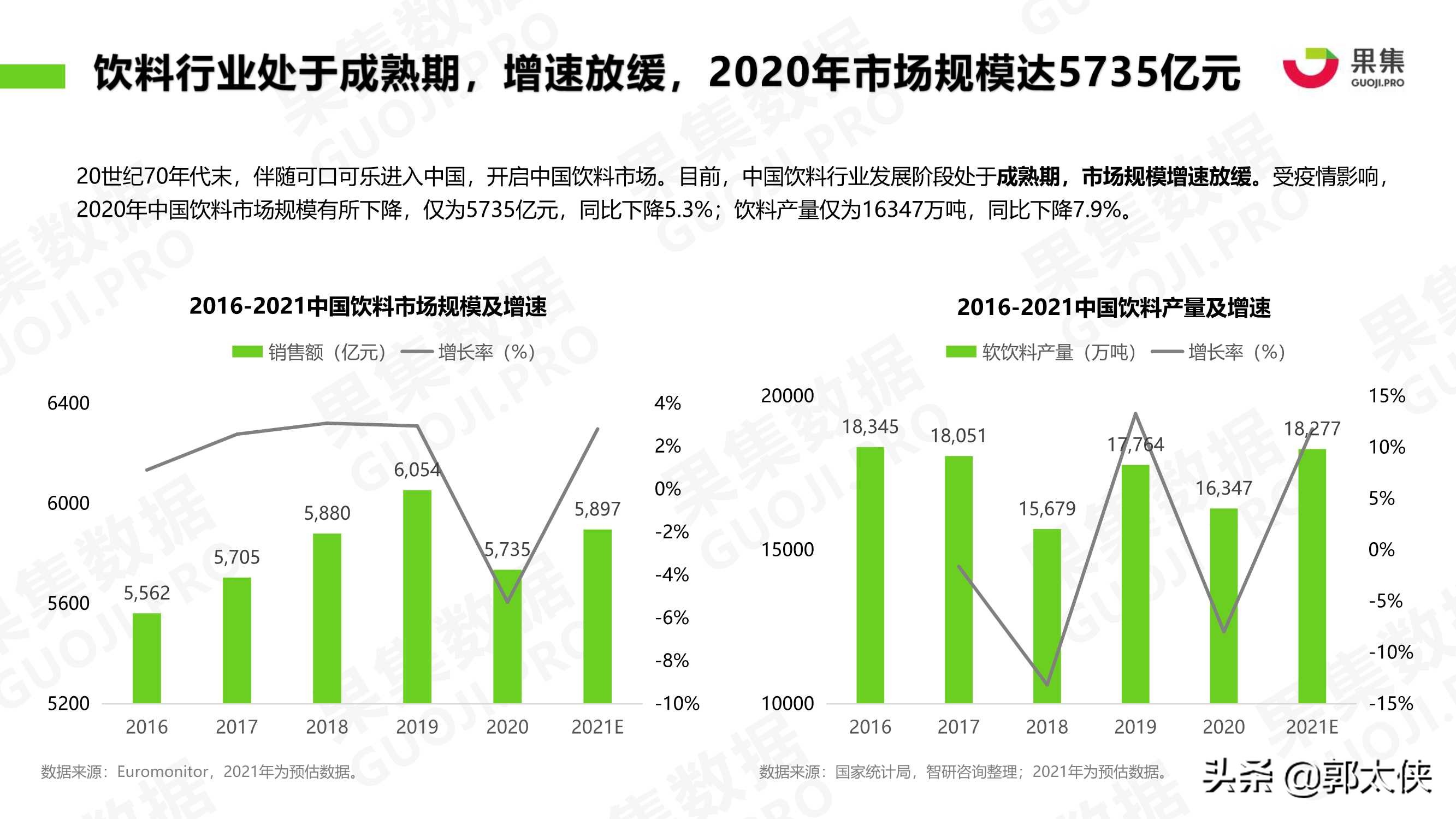 饮料品牌2021年1-4月社媒营销投放分析报告（果集）