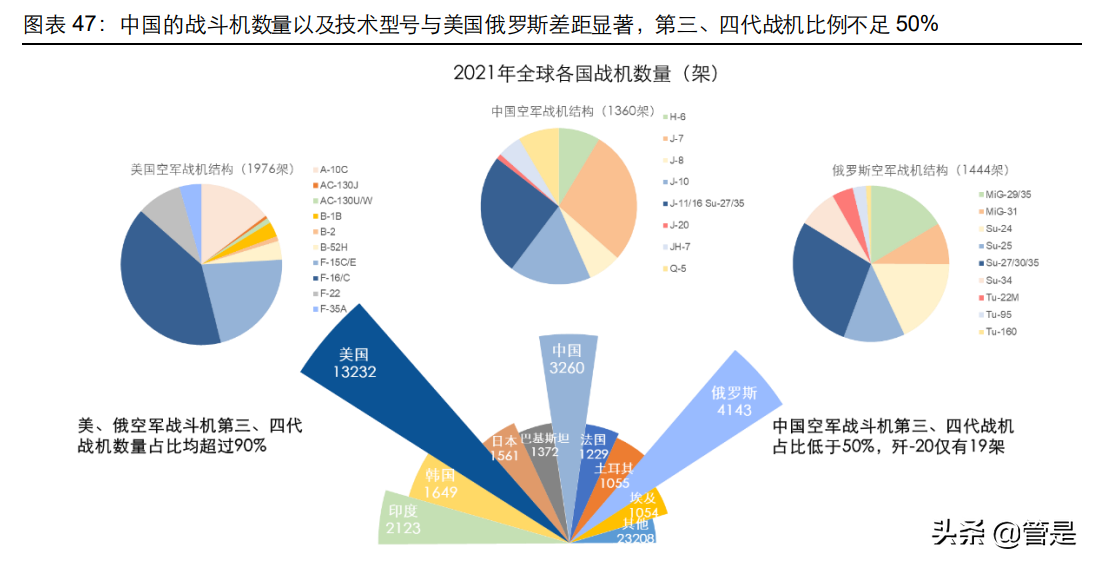 宝钛股份专题报告：军品订单加速释放，钛企龙头腾飞崛起