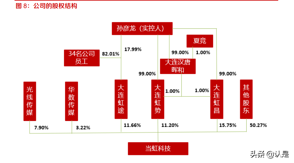当虹科技专题研究：智能视频算法领先，5G时代开启新篇章