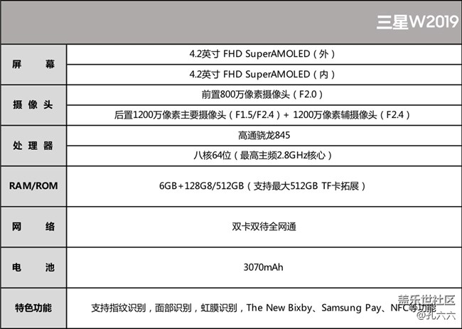 靠脸还不够非要拼整体实力 三星W2019特性感受