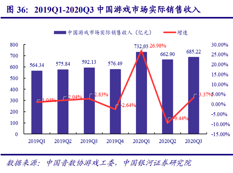 傳媒互聯網行業2021年度策略：新模式、新業態、新消費