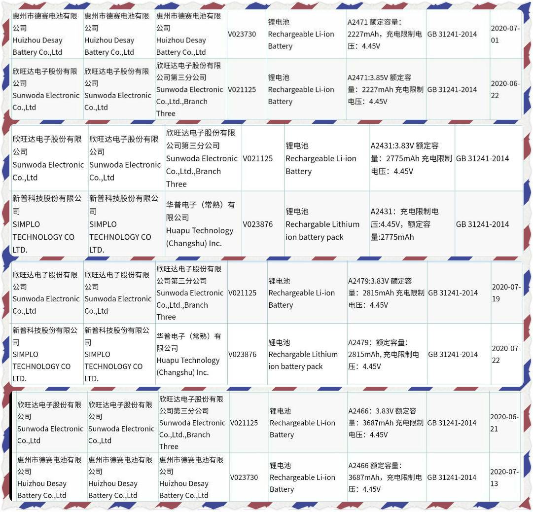 iPhone12入網(wǎng)許可證，石錘四款手機(jī)上，華為公司Mate40也快了？
