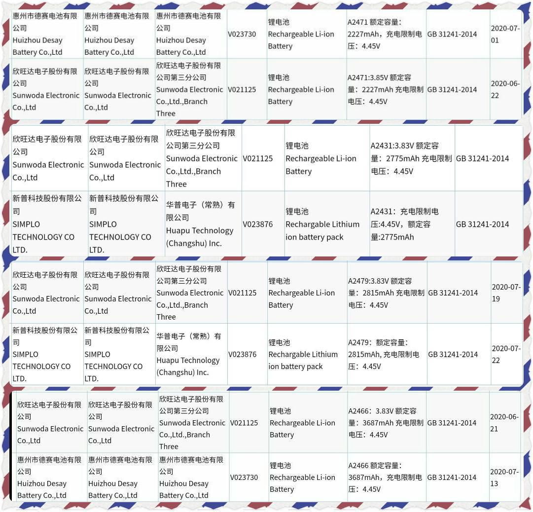 iPhone12入網(wǎng)許可證，石錘四款手機(jī)上，華為公司Mate40也快了？