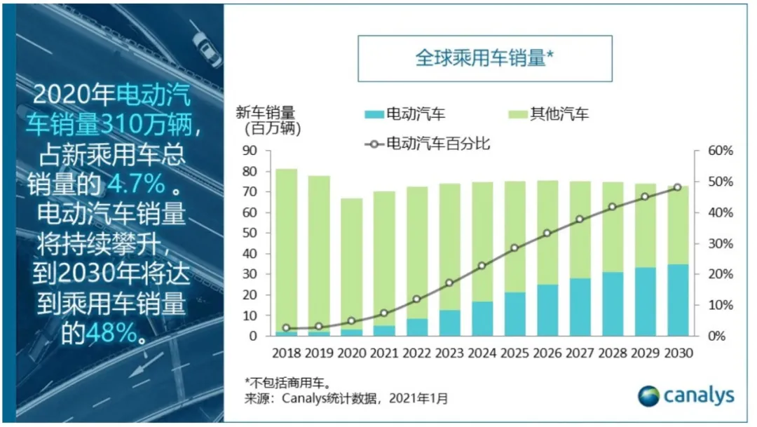 回到一百年前,保时捷、爱迪生都在造电动汽车