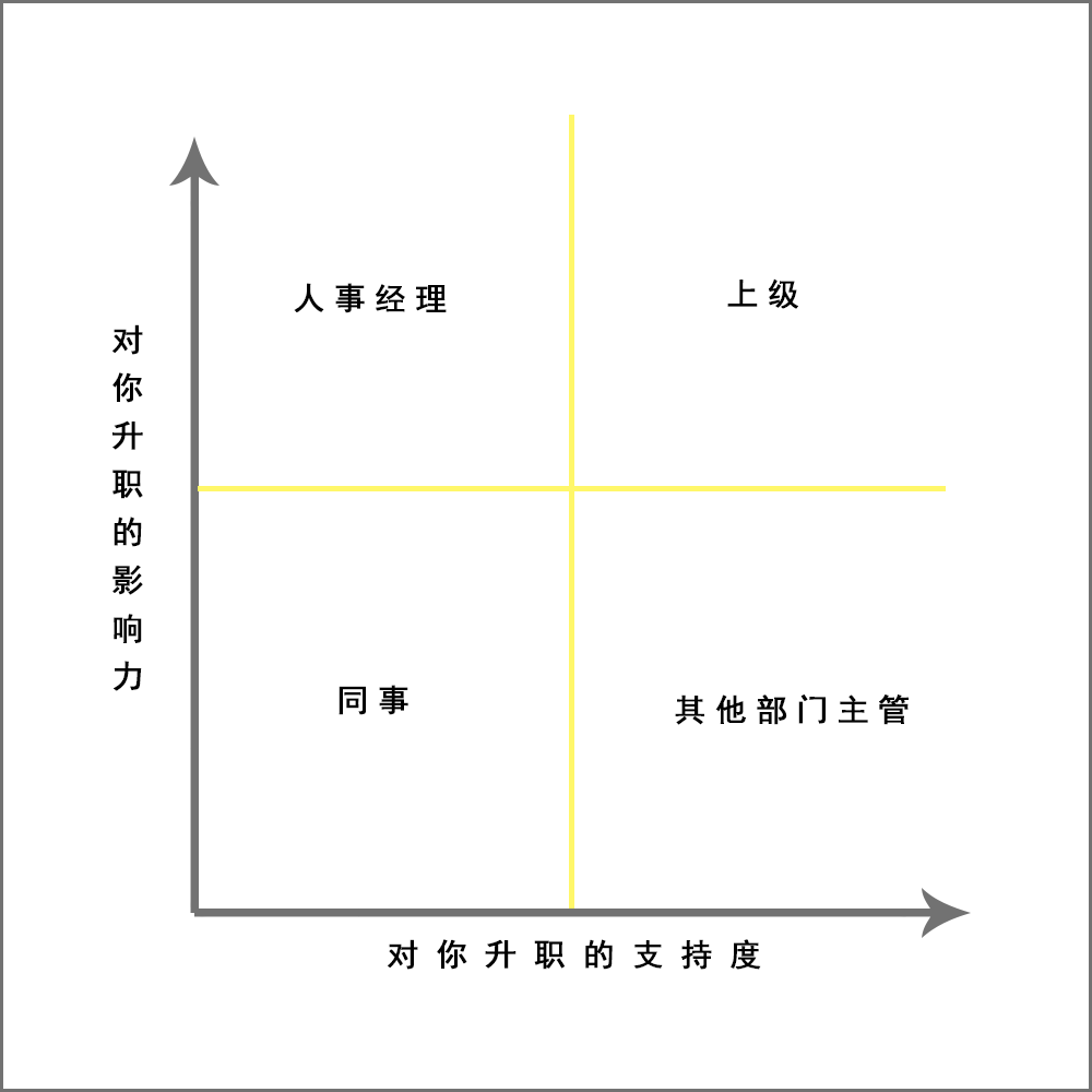 想要加薪却张不开嘴？学会“福格行为模型”，加薪真没那么难