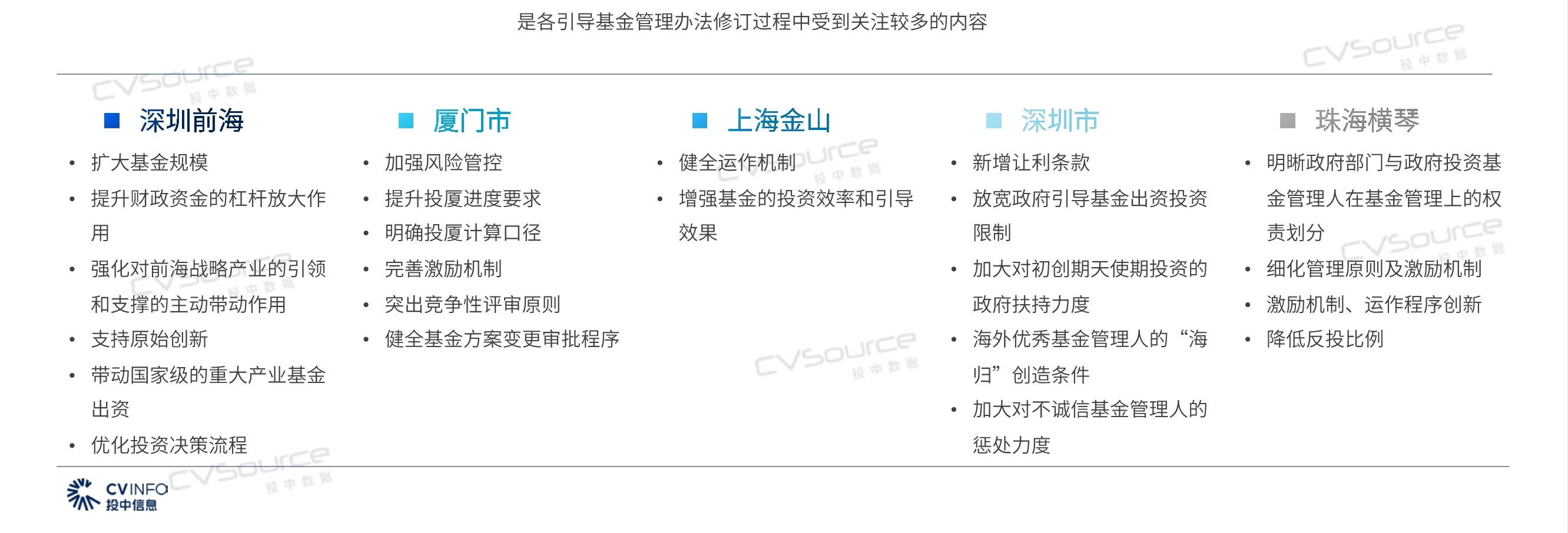 投中研究院政府引导基金专题研究报告2020