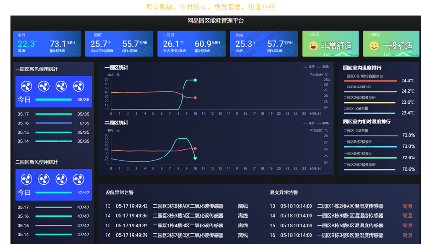 网易2021年Q2财报：营收205亿元，游戏未成年人保护再升级