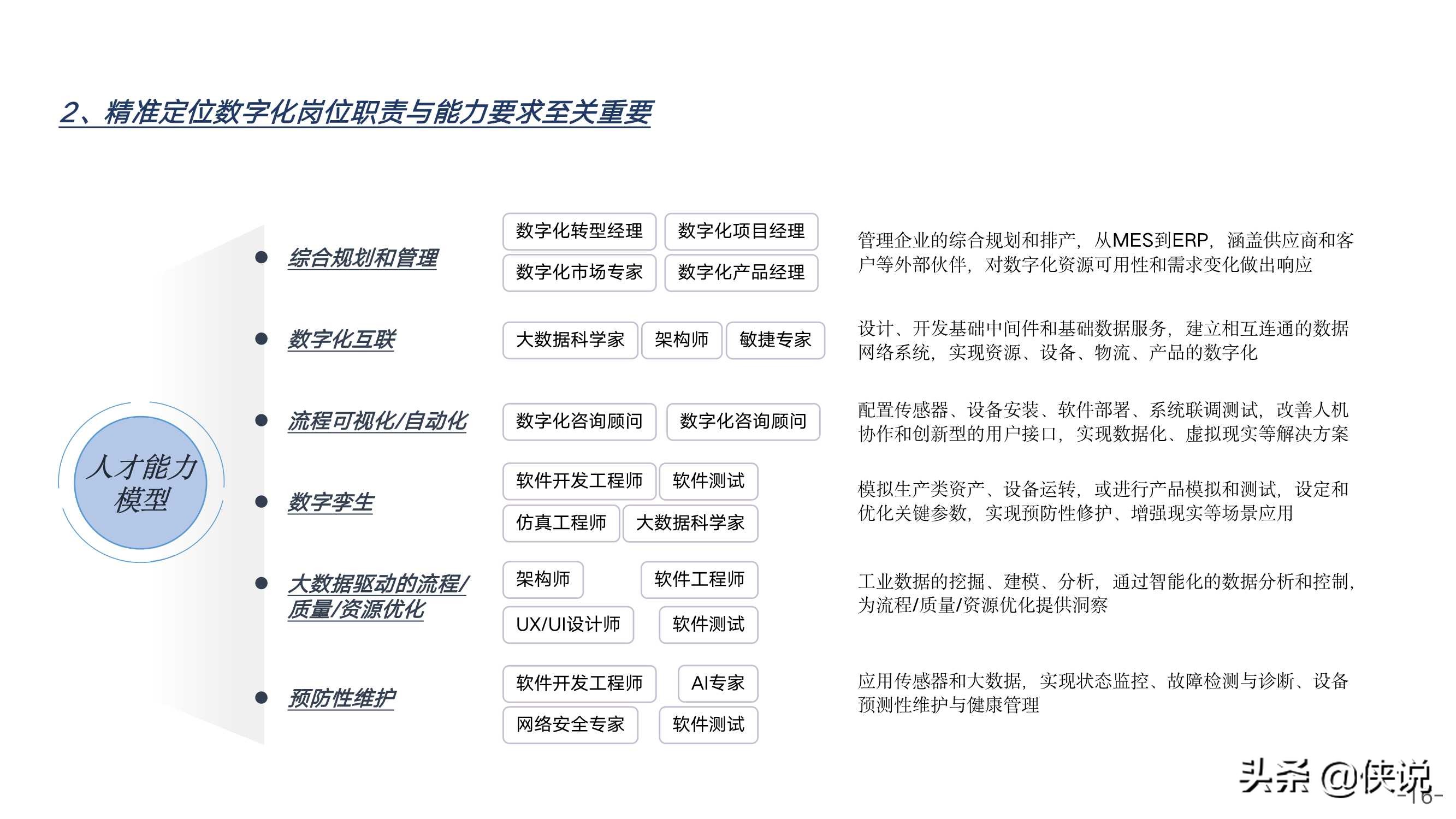 制造业数字化发展模式的先进探索研究报告