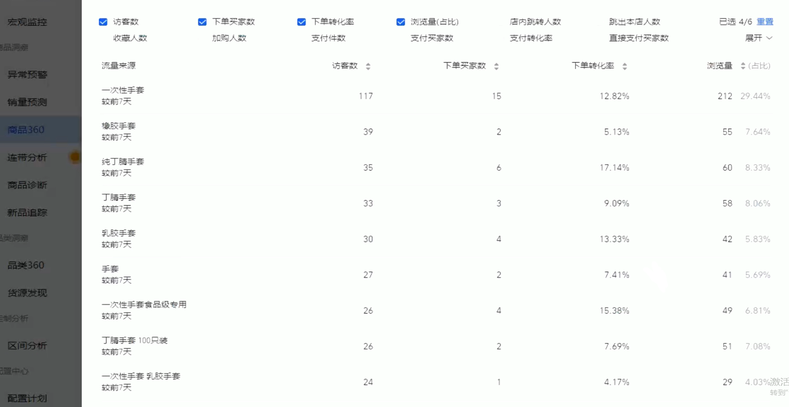 「固化人群标签」产品搜索权重数据把控维度的操作讲解