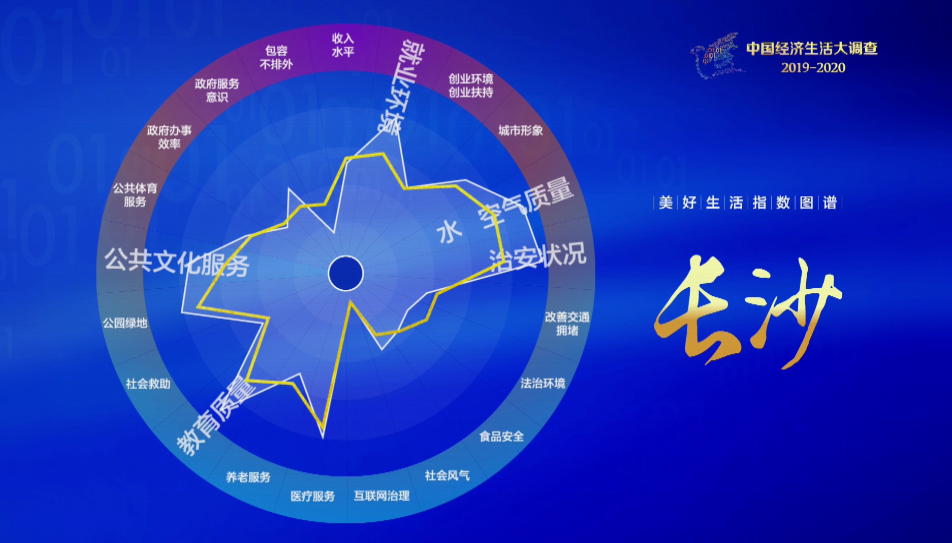 恭喜！长沙入选“中国十大美好生活城市”