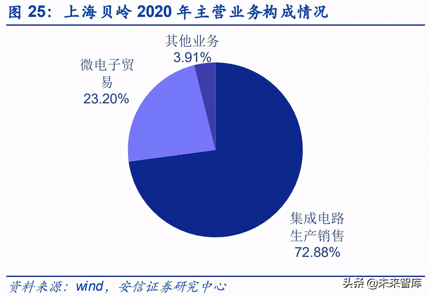 模数转换器ADC行业专题研究：模拟电路皇冠上的明珠