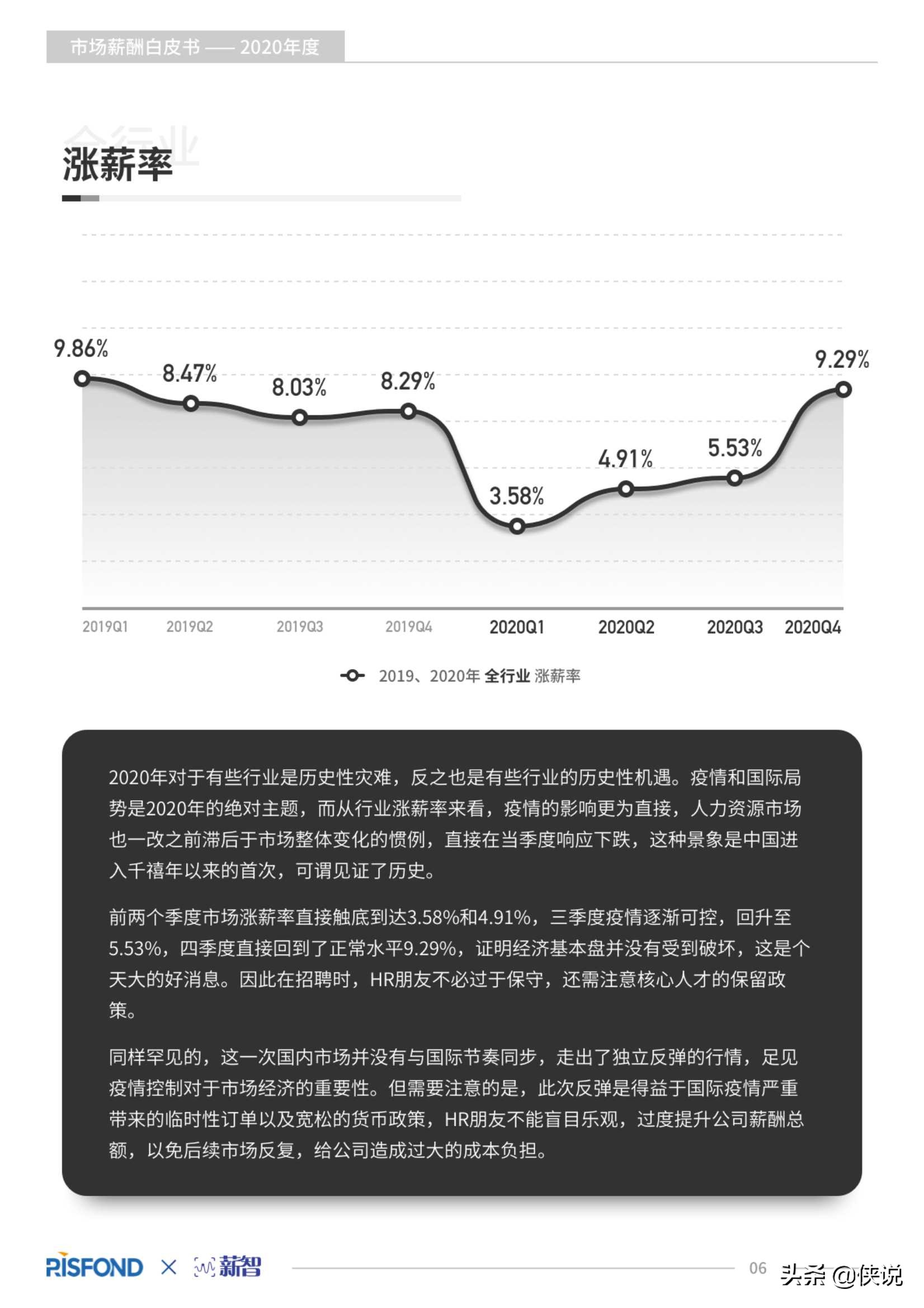 2020年度薪酬白皮书（锐仕方达x薪智）