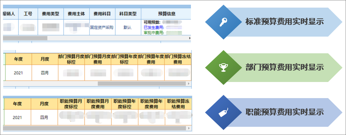 泛微OA在公立三甲医院：推动建立完善财务预算数字化管理体系