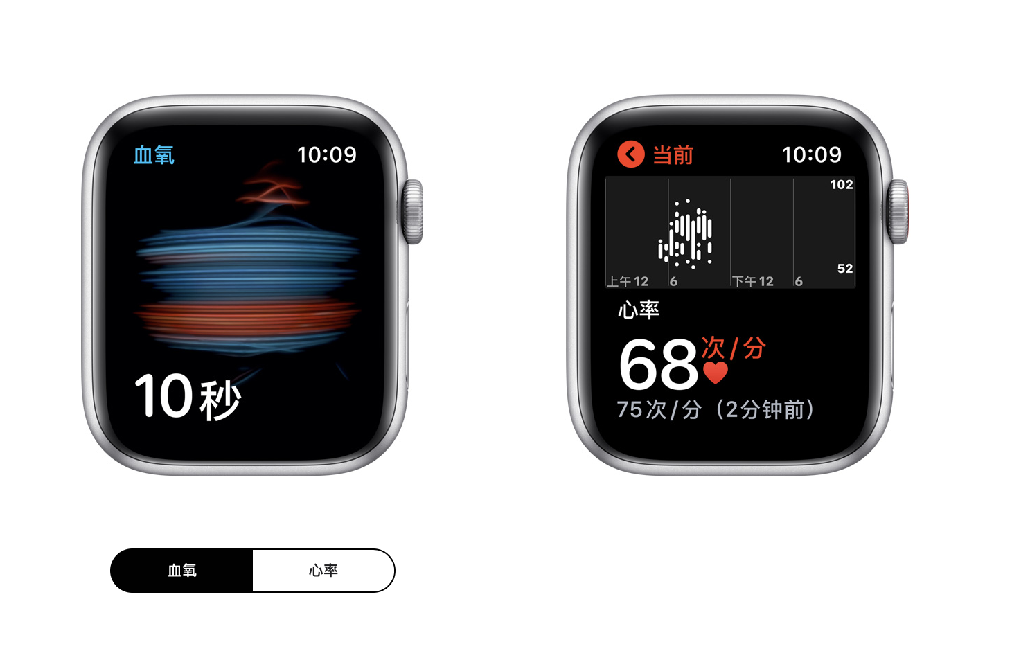 Apple watch6横向对比SE，贵了一千元，值吗？