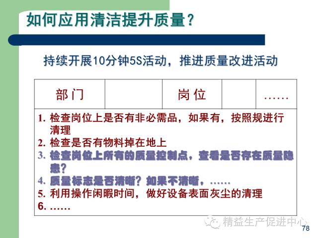 「精益學堂」杰出生產班組長現場質量管理能力提升PPT