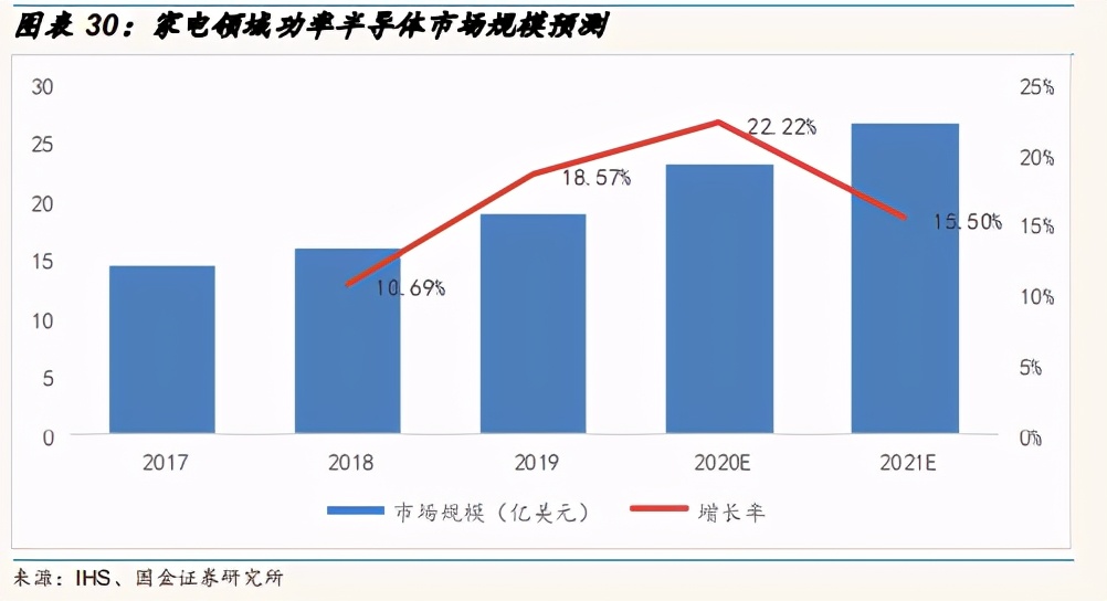 功率半导体行业深度报告：需求增长+涨价+国产替代