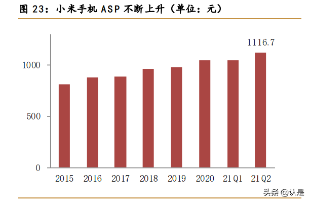 小米集团专题报告：积极布局生态链，走向万物互联