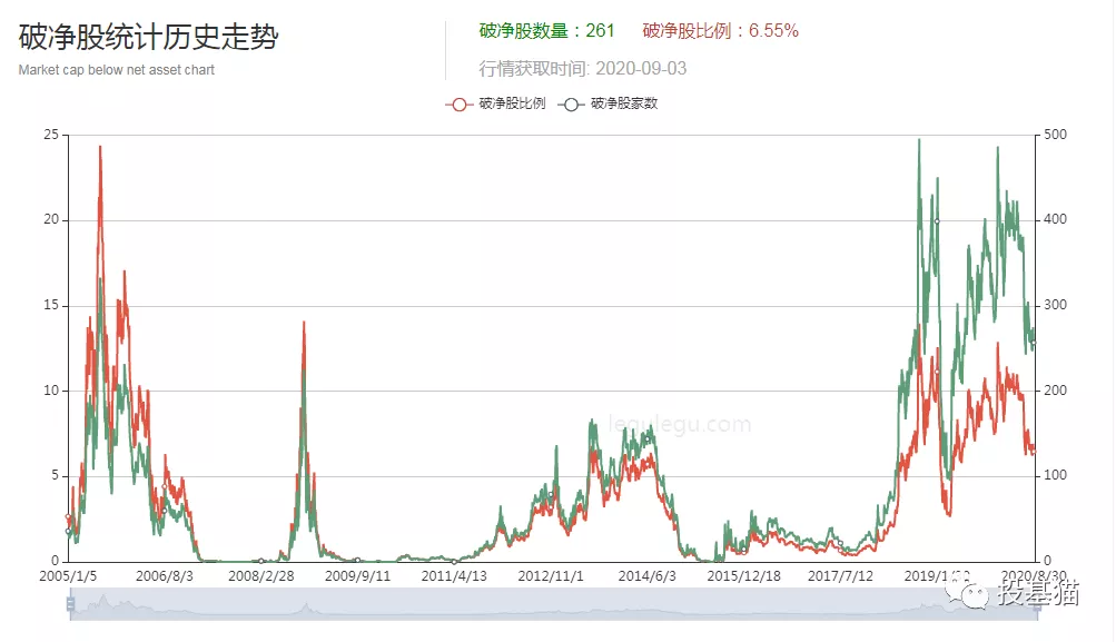 简单回顾下目前大A市场整体位置