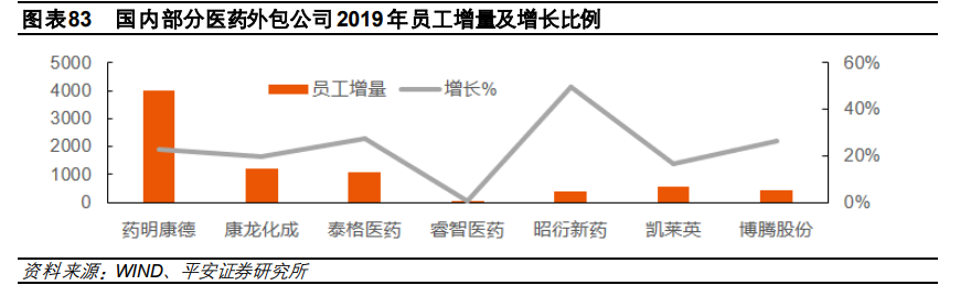 医药行业研究与投资策略：关注创新、消费型医疗及其他特色领域