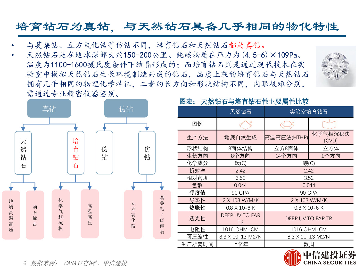 力量钻石专题报告：快速崛起的培育钻石制造商