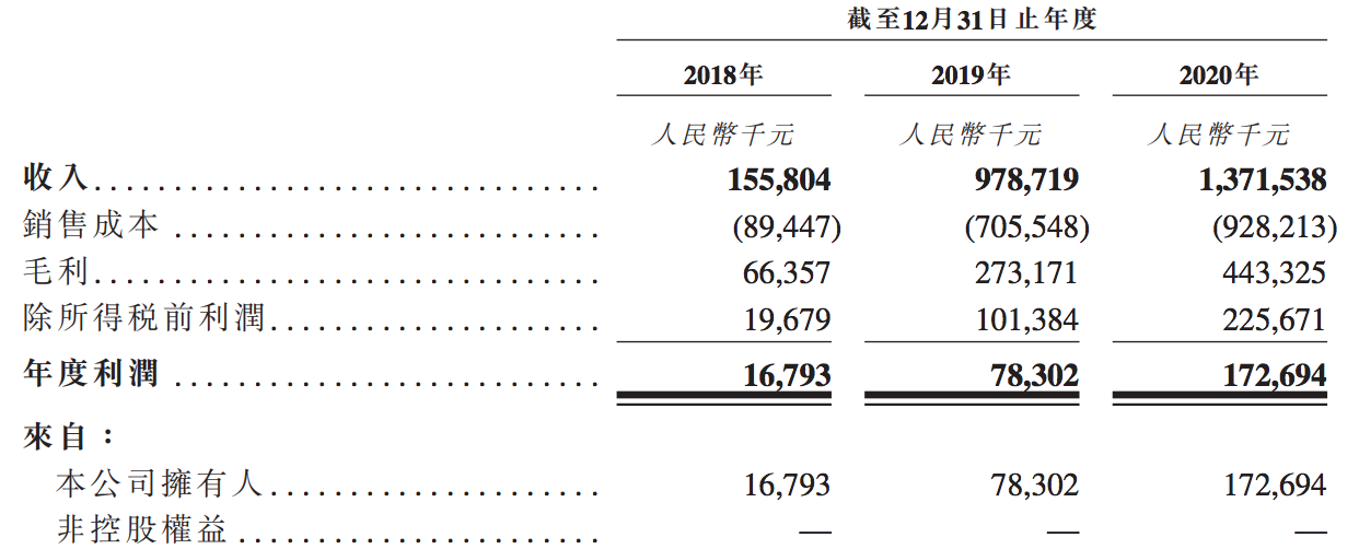 阳光智博改嫁给万物云：终止独立IPO计划，阳光城获利25亿元