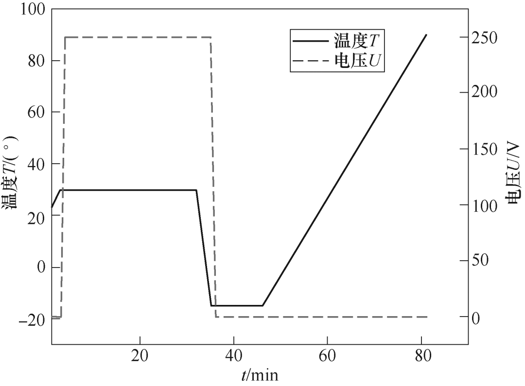 往變壓器油中加入納米顆粒，有啥好處？西安交大科研人員發(fā)布成果