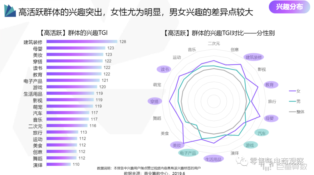 抖音电商布局之路