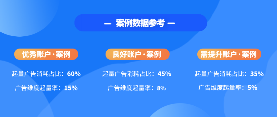 竞价推广的健康账户是什么？这篇文章告诉你答案