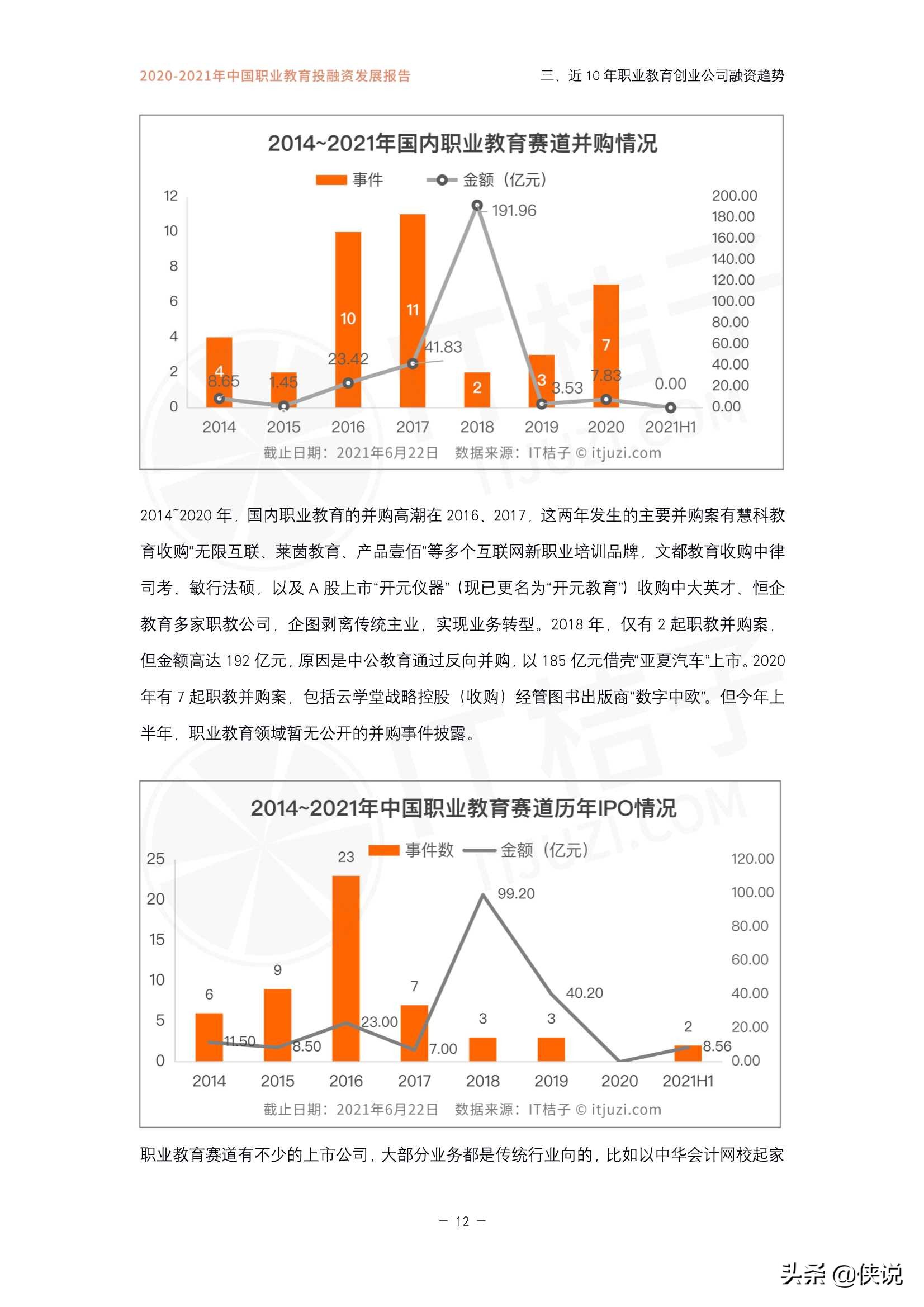 「IT桔子」2021年上半年职业教育融资发展报告