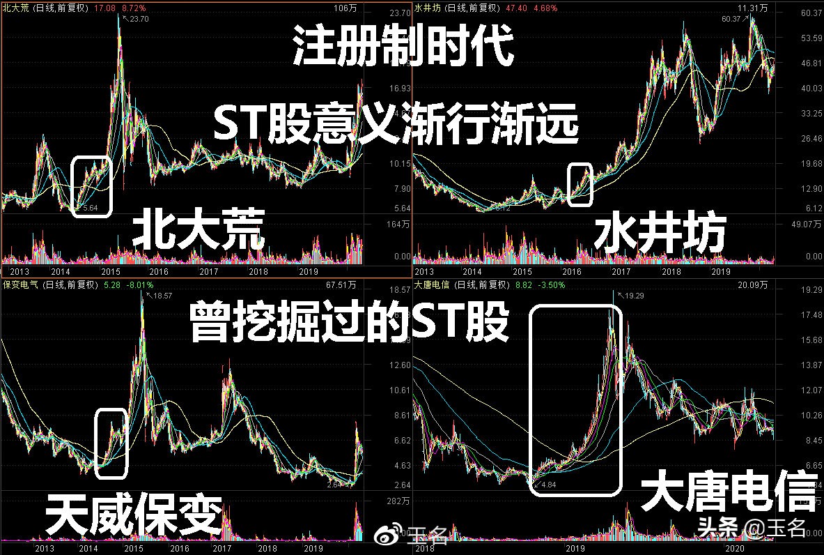 注册制拉开新时代，股民交易需重视新规则、选