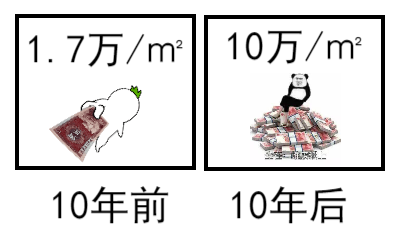 香港房价有多可怕？明星90平房子拥挤不堪，却已