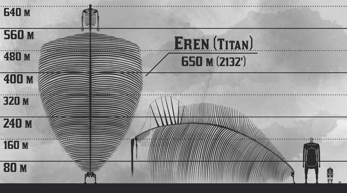 進擊的巨人數據公示：艾倫始祖骨架巨人有多高，千米巨人不存在