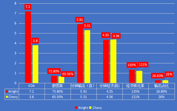 TESvsDRX｜正名之战，TES能否送给LCK赛区首败？