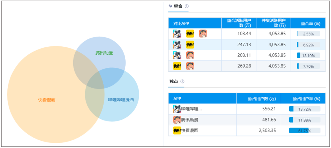 产业规模突破2000亿，国漫如何实现“破次元”重生｜易观千帆案例