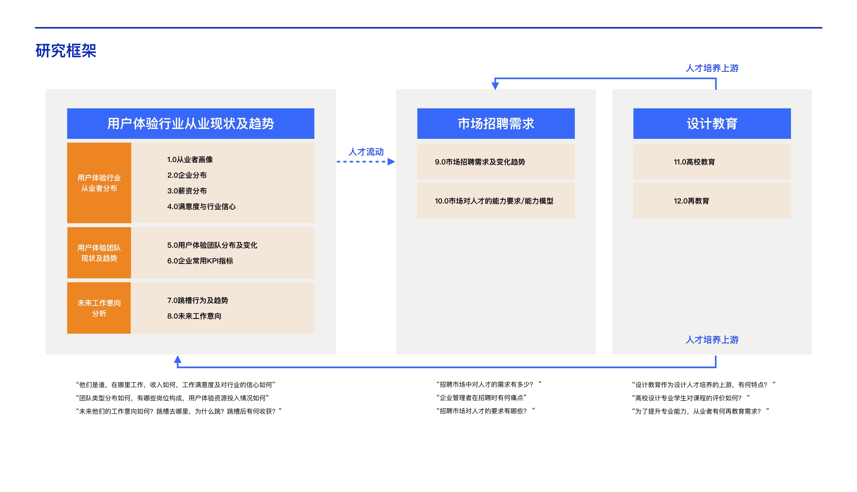 打造数字时代核心竞争力：中国用户体验行业发展调研报告