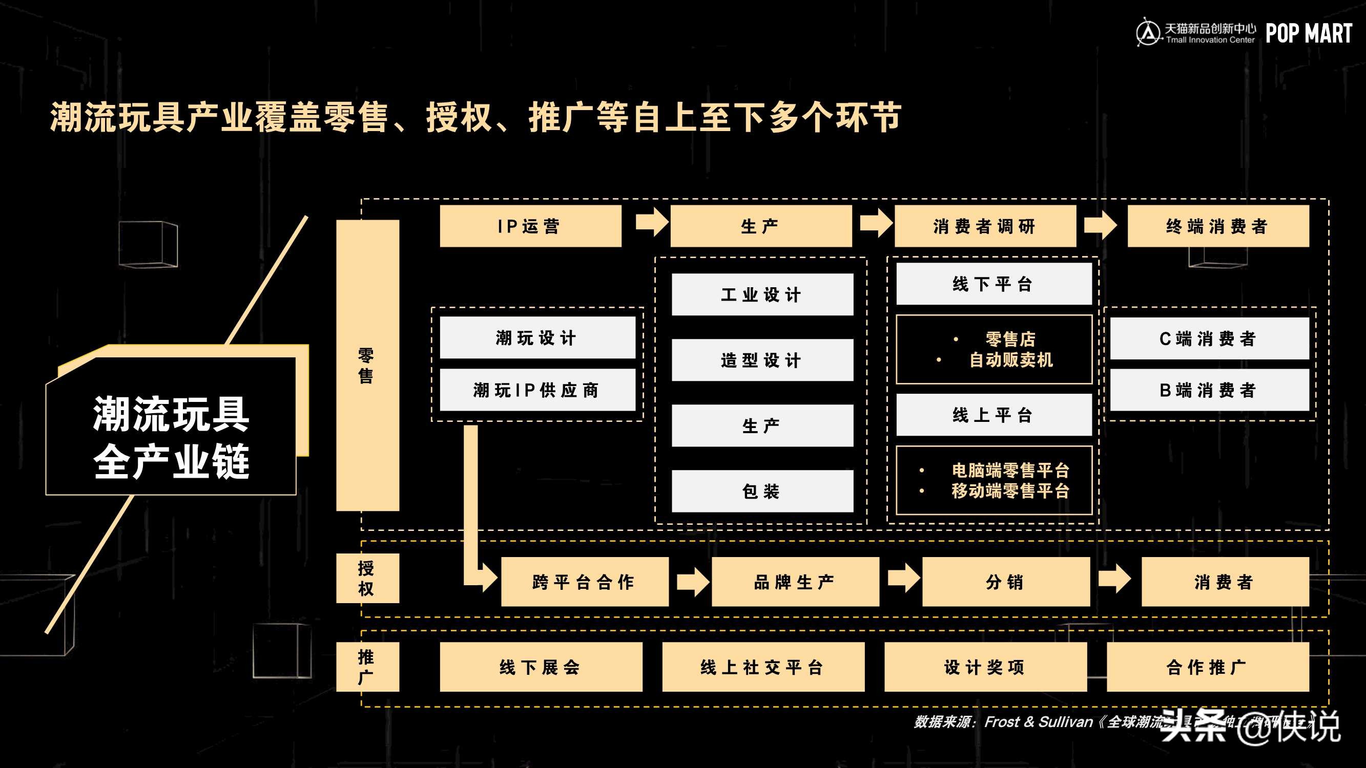 天猫：潮流玩具行业趋势与洞察白皮书