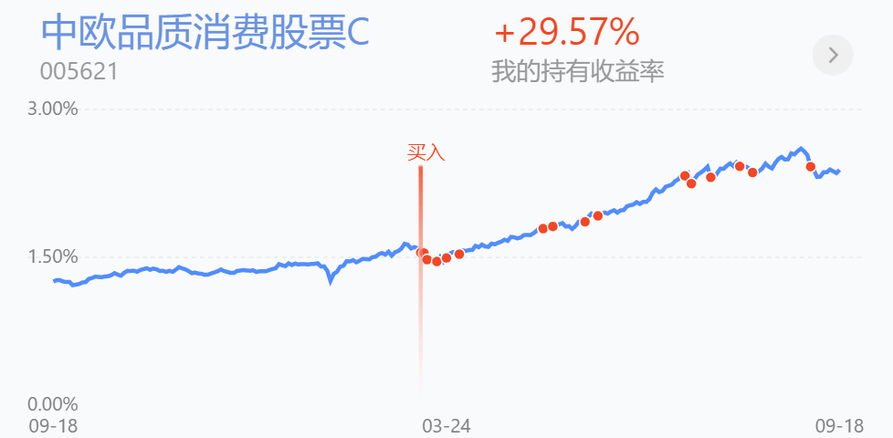答疑丨半导体医药浮亏怎么办，双十一消费一定大涨吗？