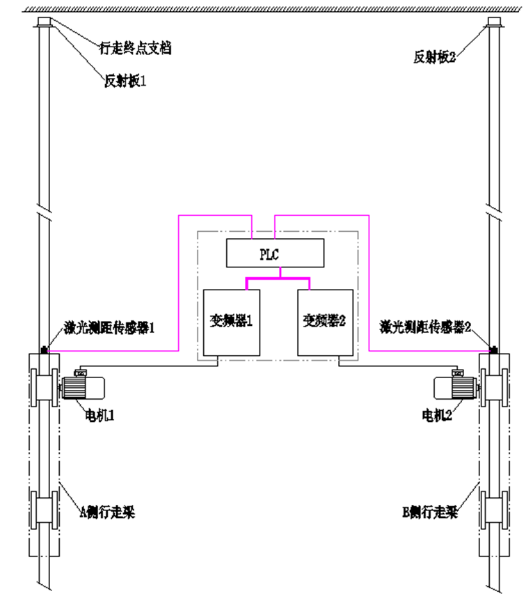 3種自動糾偏系統(tǒng)，防止起重機行走機構偏斜引發(fā)事故