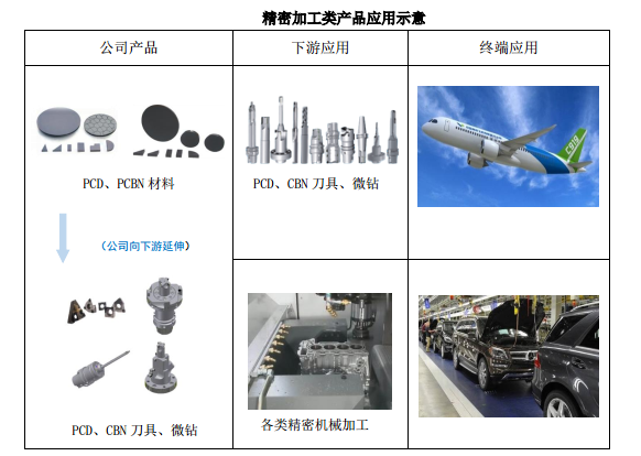 芯片突围之战，第三代半导体新材料