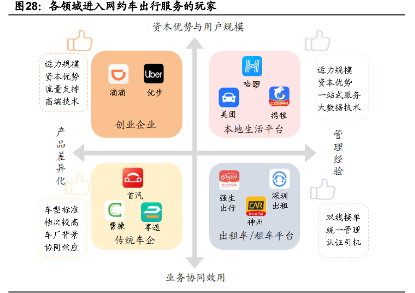 顺风车细分龙头嘀嗒出行专题研究报告
