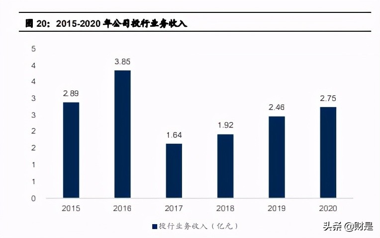 国联证券深度解析：小而美的特色券商
