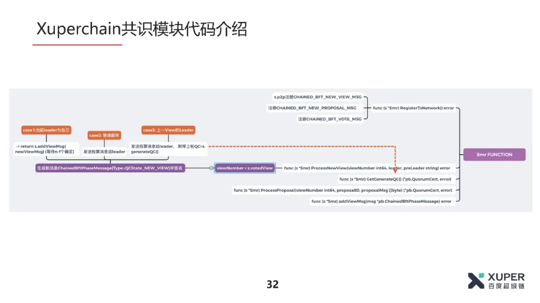 BSN官方培训精选：XuperChain共识算法介绍​