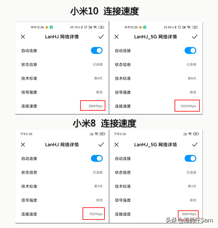 小米10+wifi6路由器能强到什么程度？小米wifi6路由器测评
