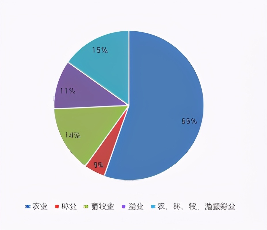 2021中国数字经济就业发展研究报告：新形态、新模式、新趋势